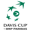 Davis Cup - Group III Timovi