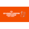 Europsko Prvenstvo U20 B - Žene